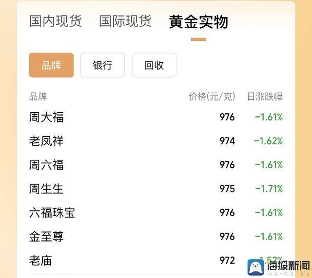 政府市场监督运维总局技术和财务司原巡视员汪龙显接受纪律审查和监察调查