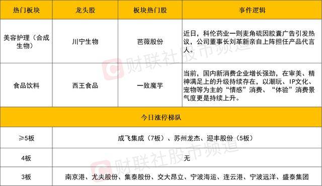 上海：539家食品生产公司复工 100余家开展“社区团购”业务