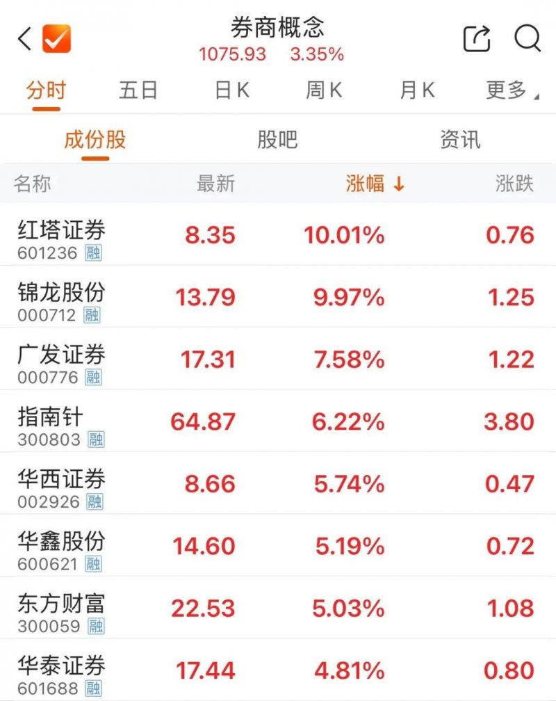 渤海证券：看好下半年服装家纺支出需求延续回暖态势
