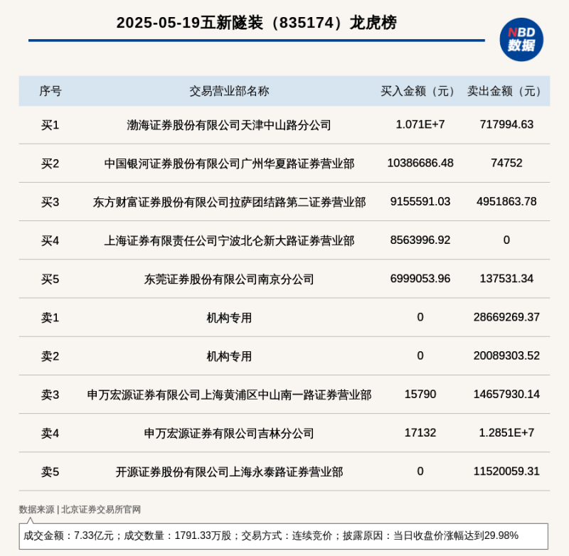 “世界温泉之都”发福利 68元“温泉礼包”享西部35家温泉专属优惠 新近快讯