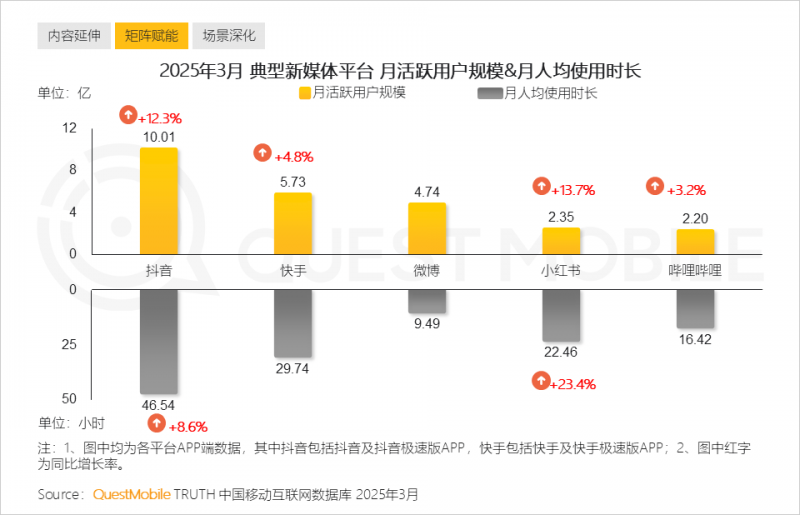 焦点聚焦：成都签约落地27个先进制造业重大项目和顶尖人才团队 理财总额达868亿元