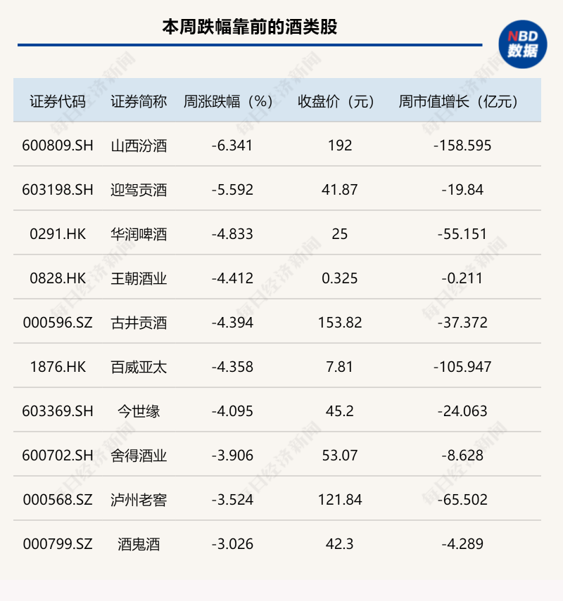 政府药监局	：药品集中采购中选品种抽检全部合格