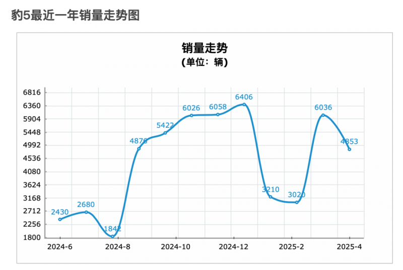 政府医保局
：强化医药集采中选产品供应保养