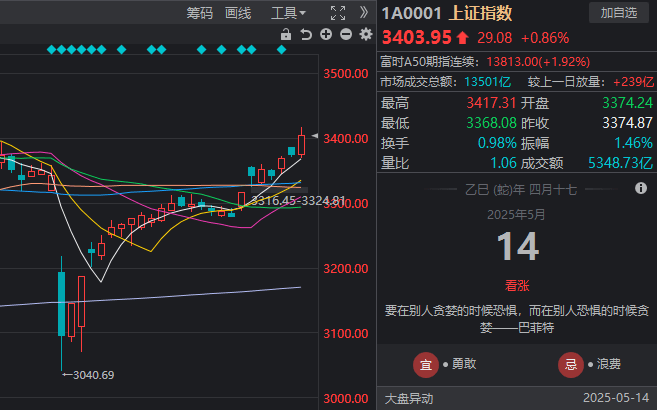 华为公布明年推出商用5.5G全套网络终端 新易盛涨超7% 5GETF（159994）年内涨幅超3成丨ETF监测