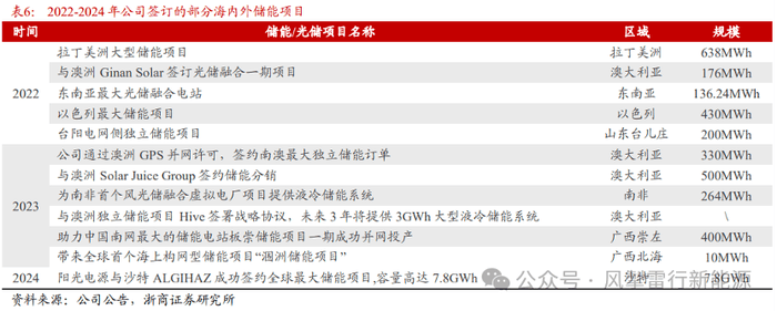 12家公司主动私有化退市 港股流动性难题求解！
