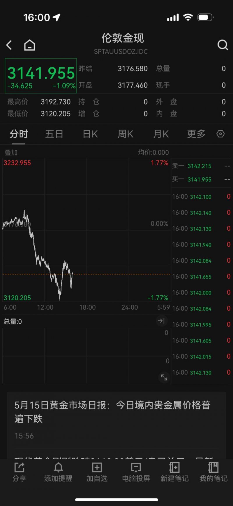 今年以来辽宁技术合同成交293.6亿元 同比上升32.3%