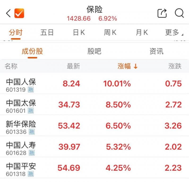 中信证券：预计中医药领域整体需求仍将连续向好
