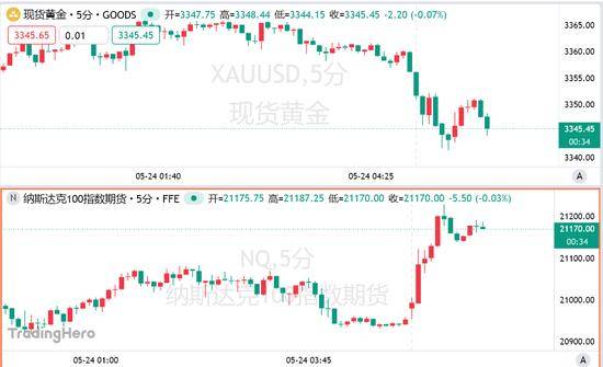 “1000万支出保养”无从查证 微拍堂涉嫌虚假承诺