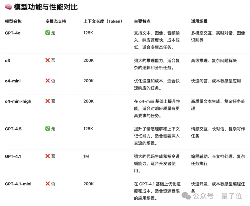 中信证券：预计中医药领域整体需求仍将连续向好