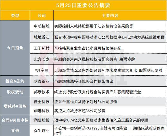 政府医保局：对定点零售药店药师“挂证”现状开展核查